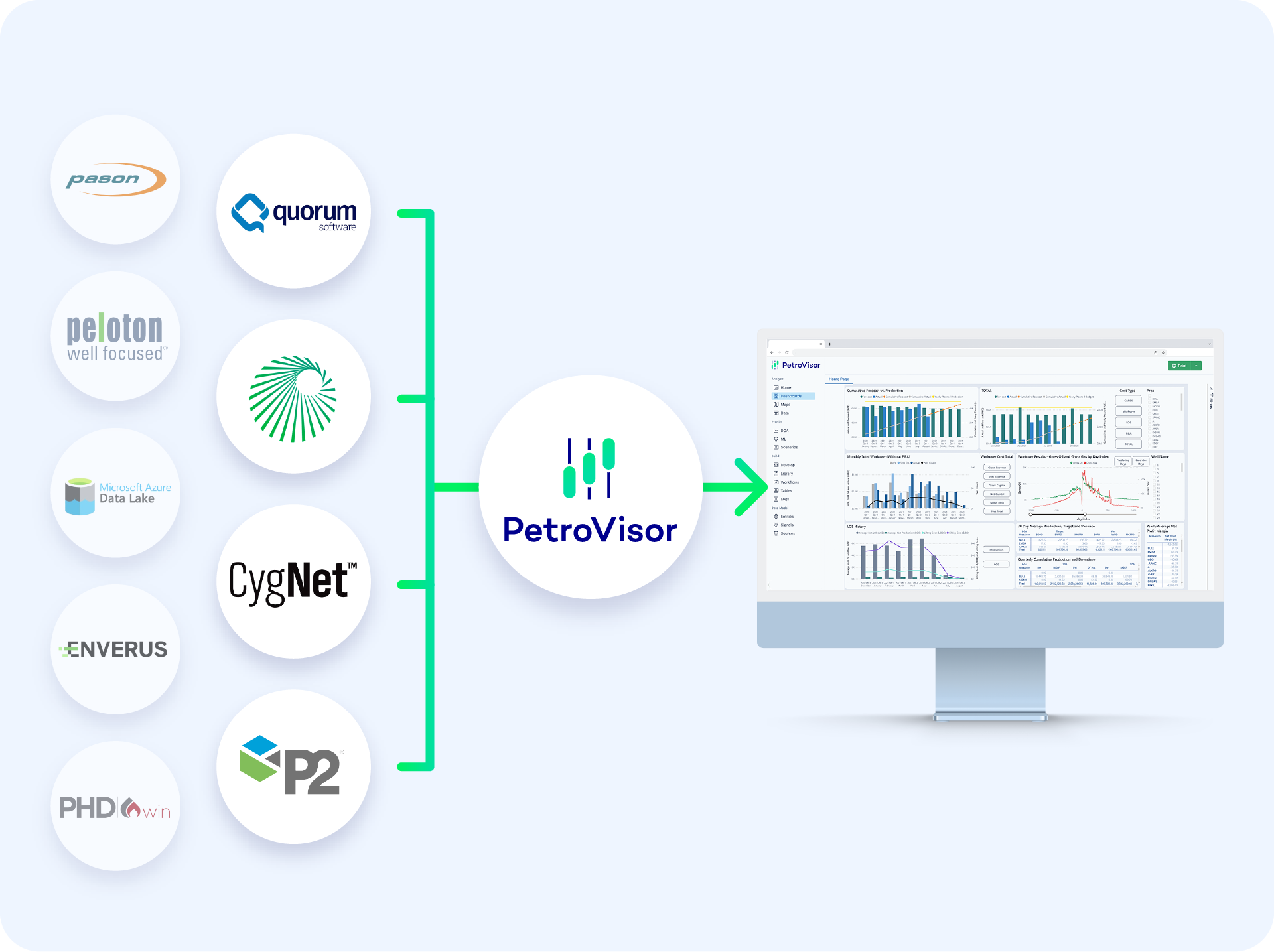 Unify Your Data. Automate Your Work.