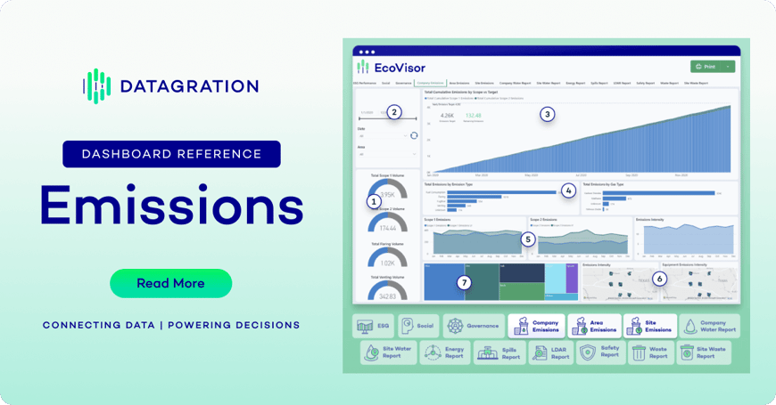 Dashboard Reference - Emissions
