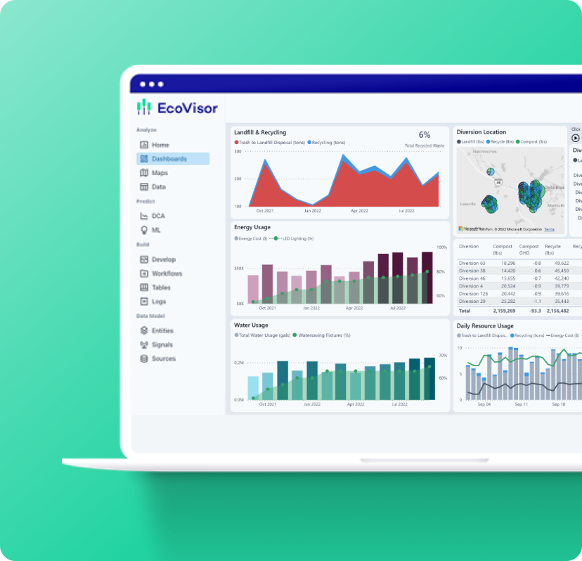 ecovisor