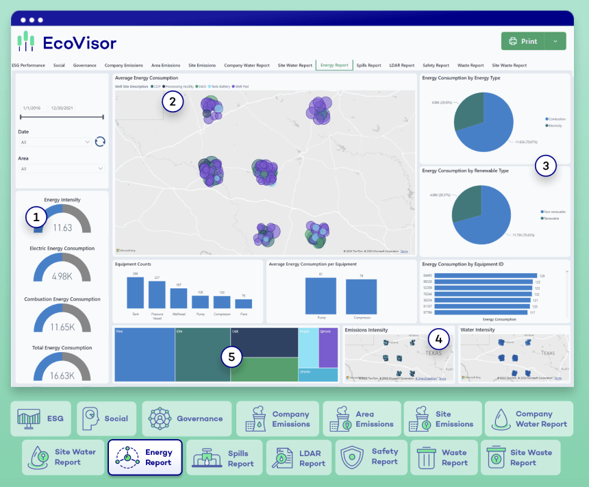 EV Energy Dashboard