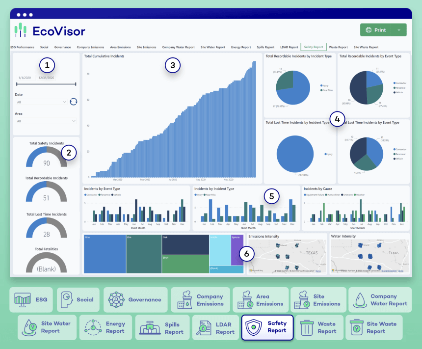 EV Safety Dashboard