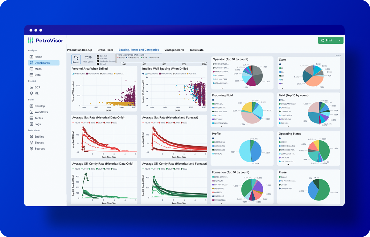 Shut-in Risk Scoring & Remediation