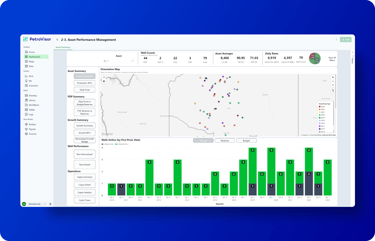 PV Tourial - Asset Performance Management