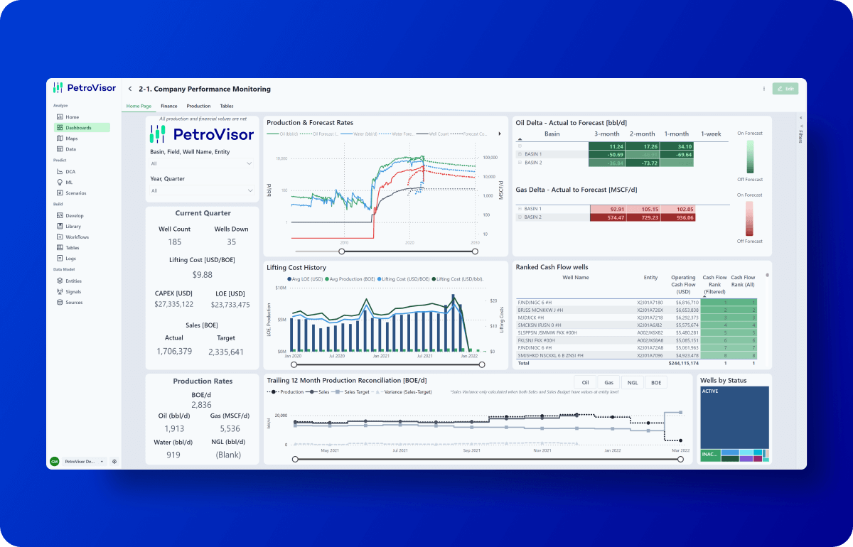 PV Tourial - Data Integration