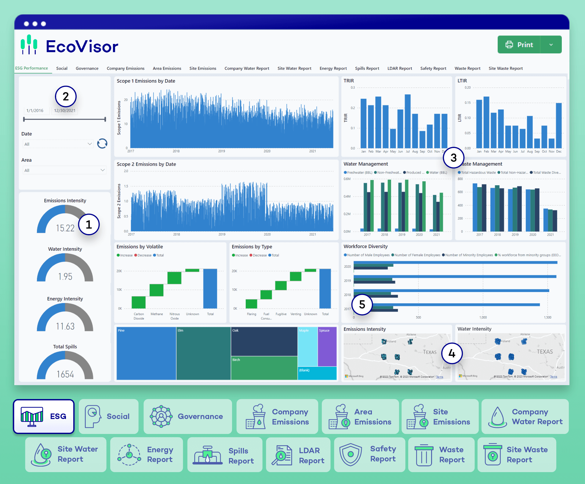 See ESG Performance in Action