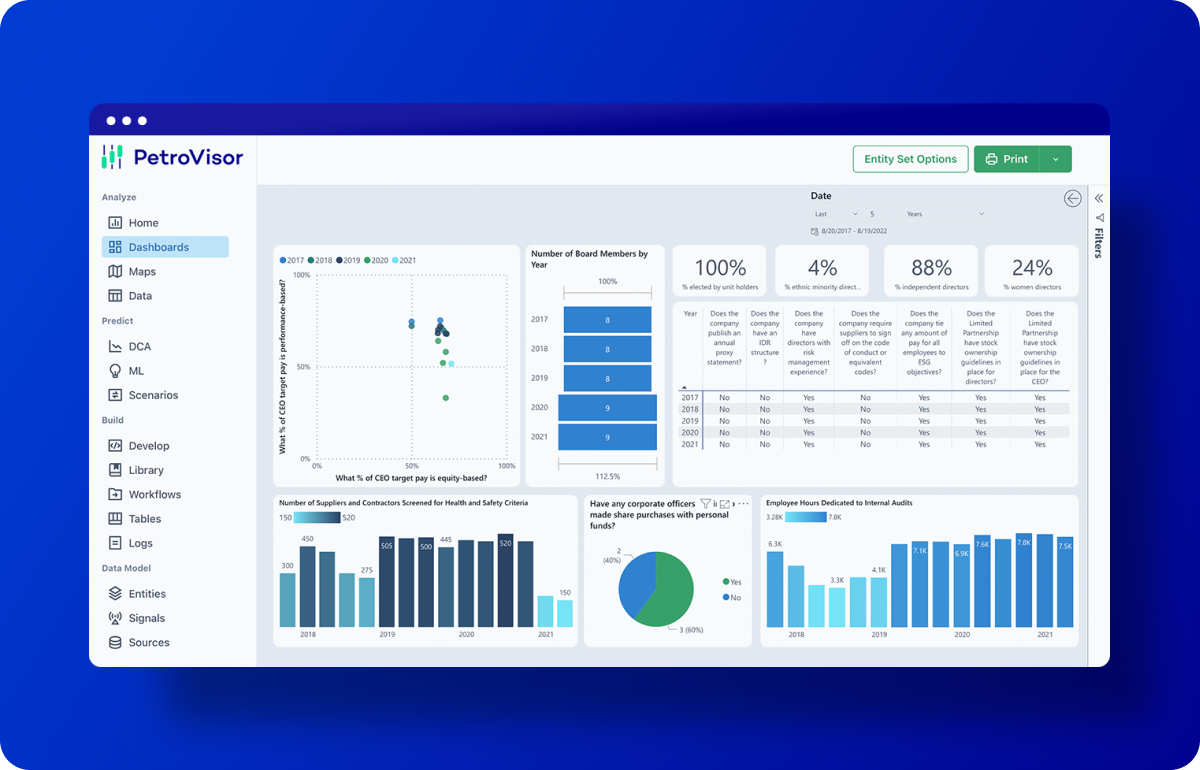 Sustainability Reporting
