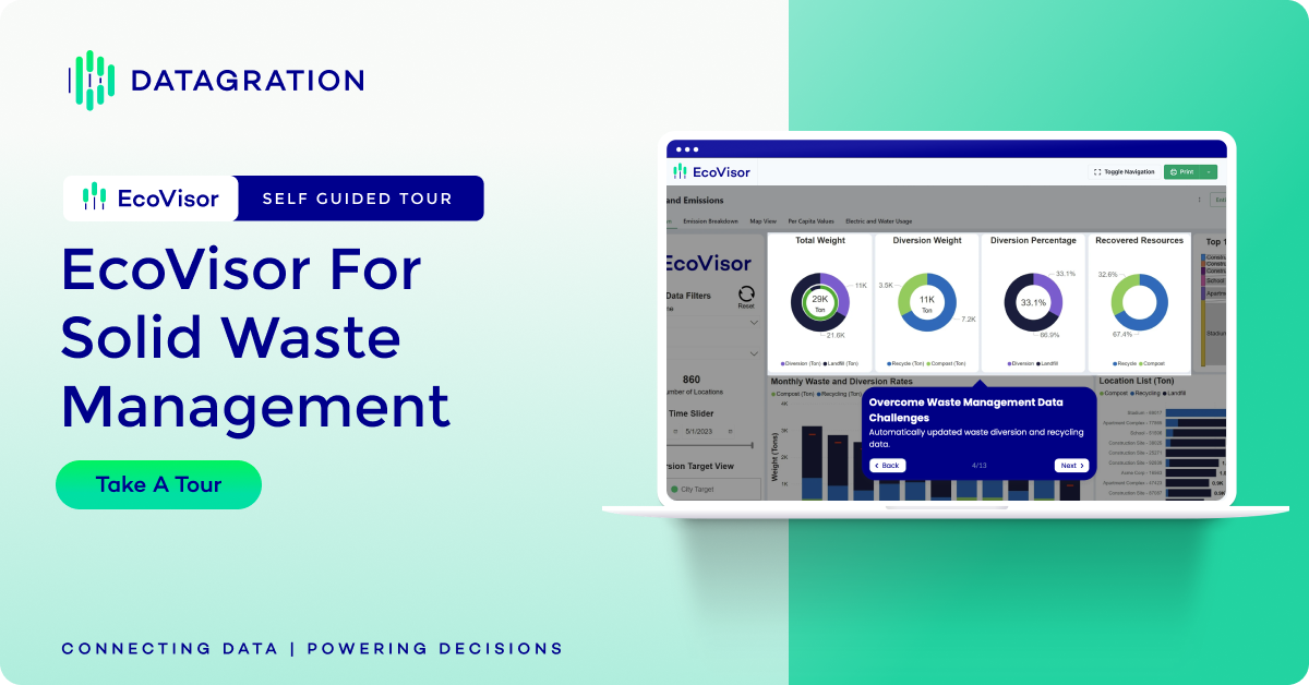 Interactive Tour  Enabling waste management & environmental service companies.