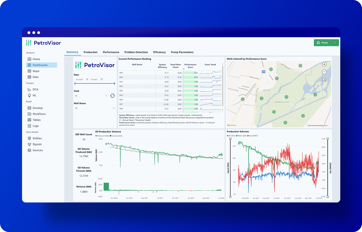 Well Ranking Based On Various KPIs