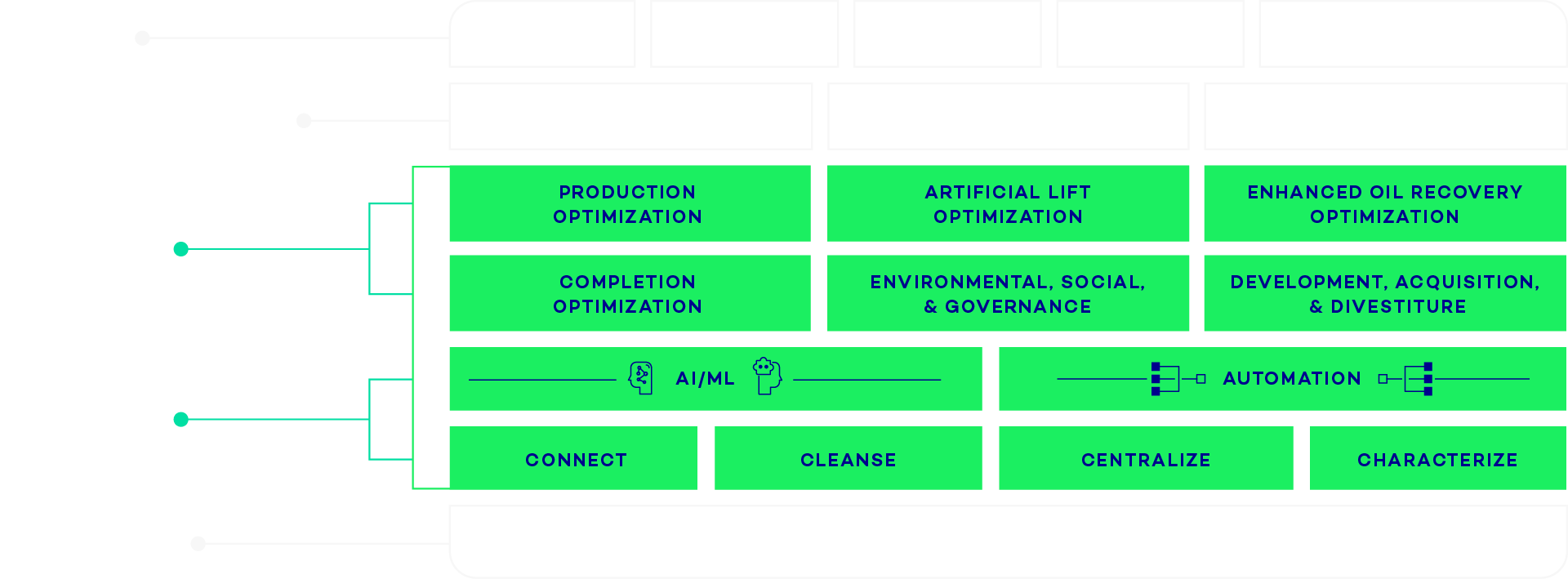 PetroVisor Platform Architecture
